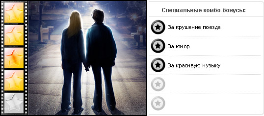 Рейтинг фильма СУПЕР 8 / Super 8 (2011), оценка киноленты, дополнительные награды
