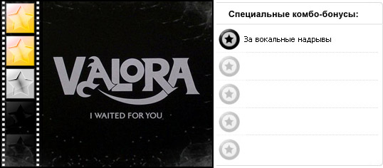 Рейтинг альбома рок группы VALORA — I Waited For You (2012). Дополнительные награды